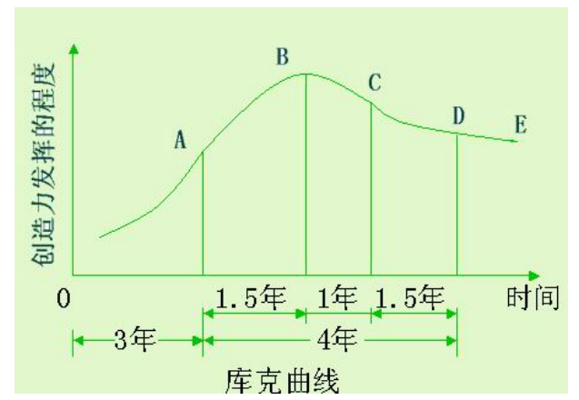 关于中山市大参林连锁药业有限公司门店员工流失的问题研究