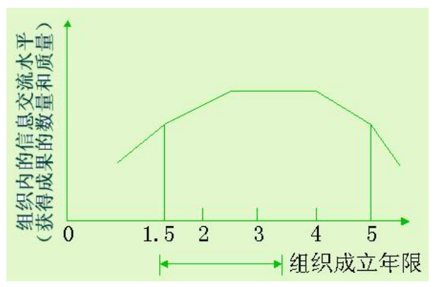 关于中山市大参林连锁药业有限公司门店员工流失的问题研究