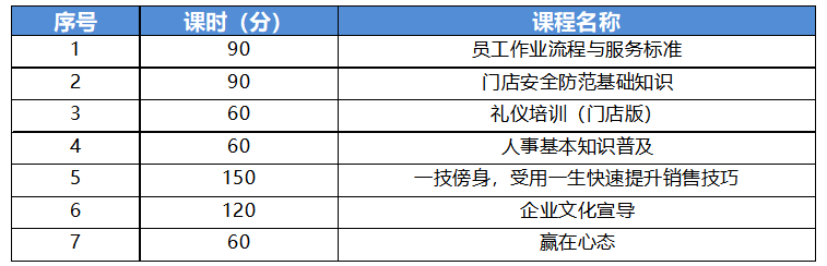关于中山市大参林连锁药业有限公司门店员工流失的问题研究