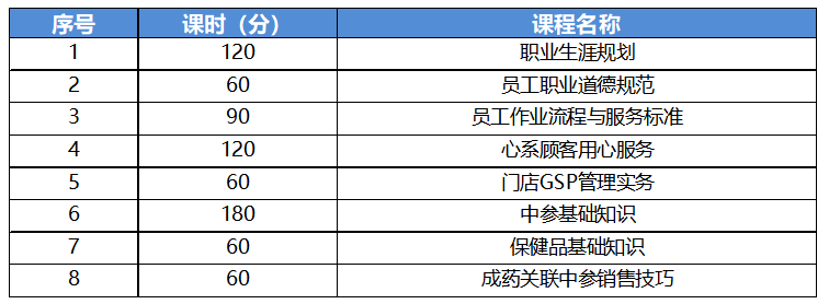 关于中山市大参林连锁药业有限公司门店员工流失的问题研究