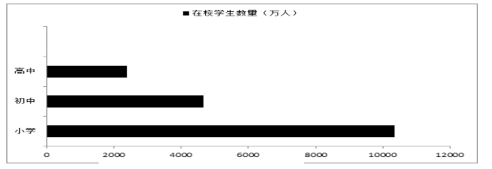 中小型教育机构的品牌管理探究   ——以学易优教育集团为例