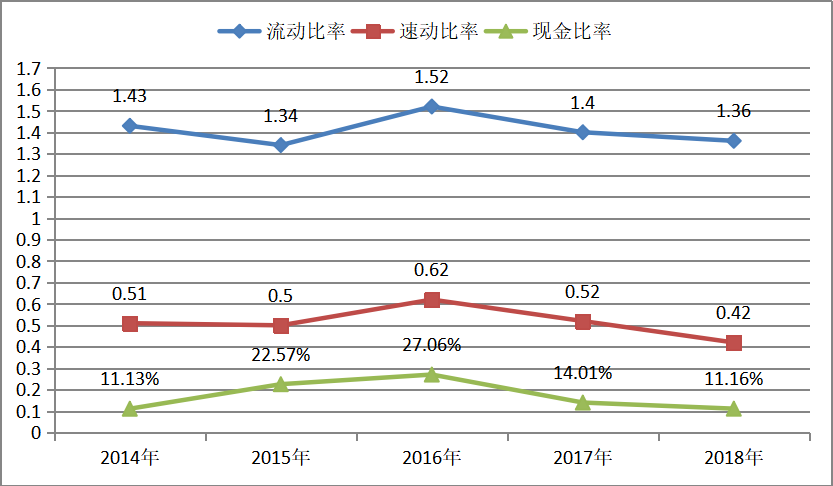 房地产企业负债经营风险分析——以恒大地产为例