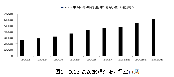中小型教育机构的品牌管理探究   ——以学易优教育集团为例
