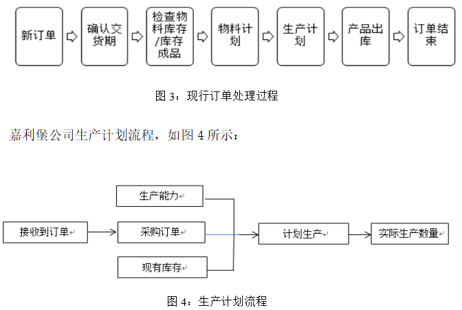 中小型五金制品企业生产管理中的问题及对策   ——以嘉利堡五金制品有限公司为例