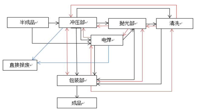 中小型五金制品企业生产管理中的问题及对策   ——以嘉利堡五金制品有限公司为例