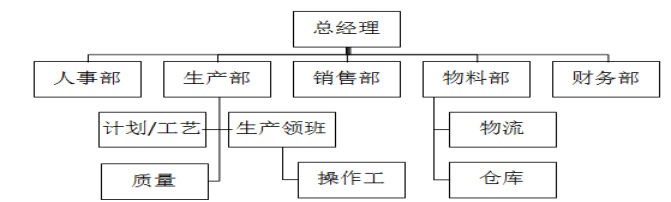 中小型五金制品企业生产管理中的问题及对策   ——以嘉利堡五金制品有限公司为例
