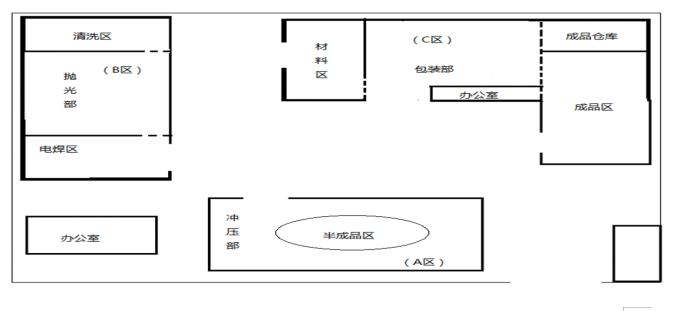 中小型五金制品企业生产管理中的问题及对策   ——以嘉利堡五金制品有限公司为例