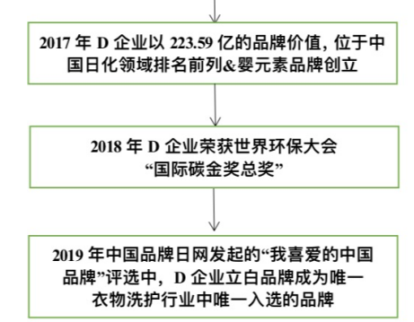 广东省民营企业工会管理典型案例分析----以D企业为例