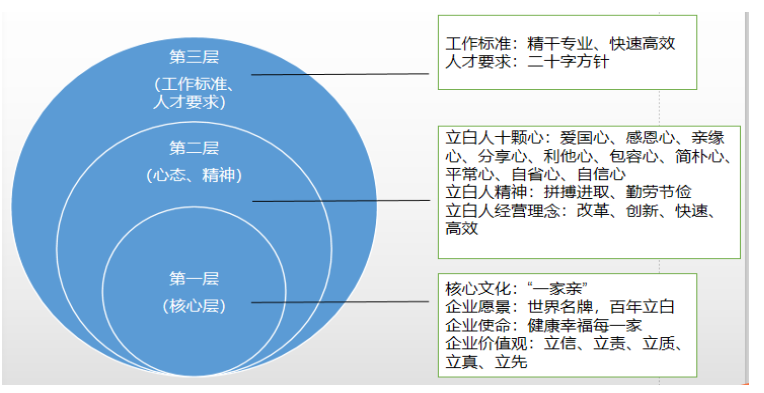 广东省民营企业工会管理典型案例分析----以D企业为例