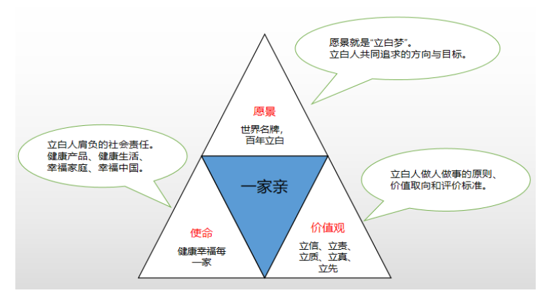 广东省民营企业工会管理典型案例分析----以D企业为例