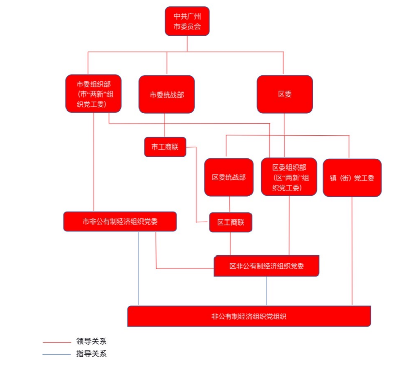 广东省民营企业工会管理典型案例分析----以D企业为例