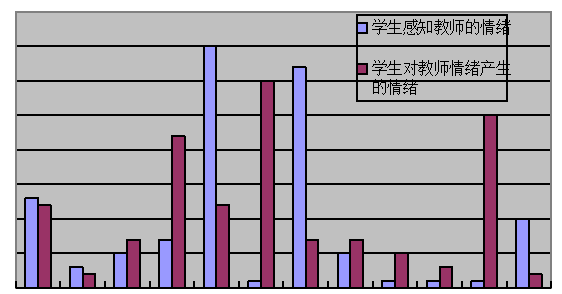中小学学科辅导教师的情绪行为对学生学习效能之探讨