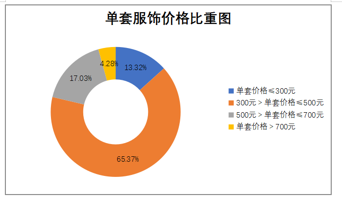重回汉唐汉服文化品牌营销策略存在的问题及对策