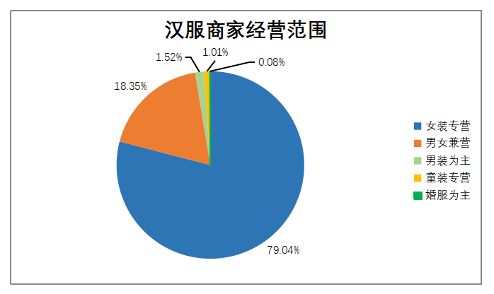 重回汉唐汉服文化品牌营销策略存在的问题及对策
