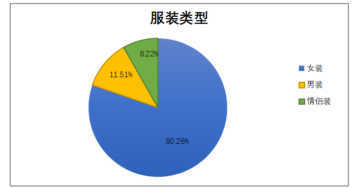 重回汉唐汉服文化品牌营销策略存在的问题及对策