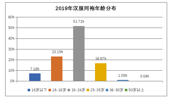 重回汉唐汉服文化品牌营销策略存在的问题及对策