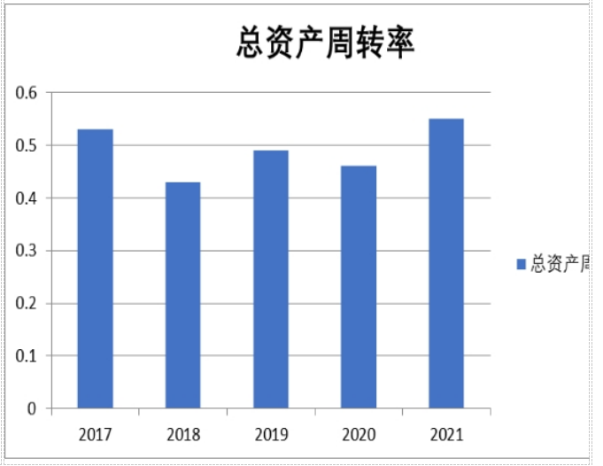 企业财务报表分析 ——以某控股集团股份有限公司为例