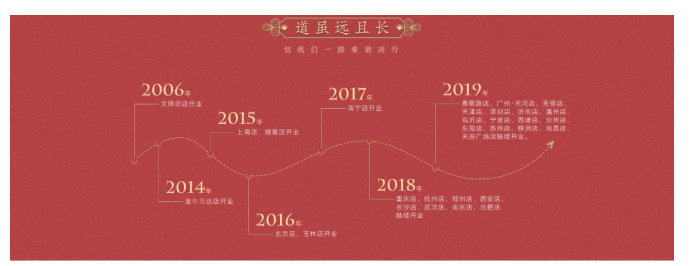重回汉唐汉服文化品牌营销策略存在的问题及对策