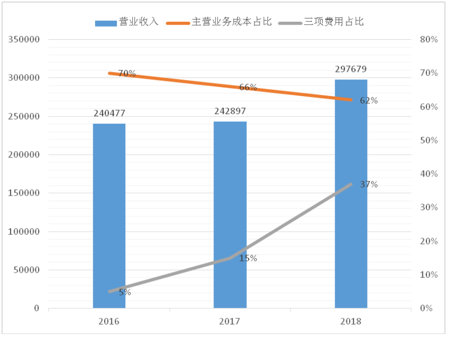 大数据背景下企业集团财务管理创新——以中国铁建为例
