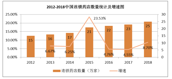 基于KPI的医药连锁企业人力资源管理绩效评价设计——以A医药连锁企业为例