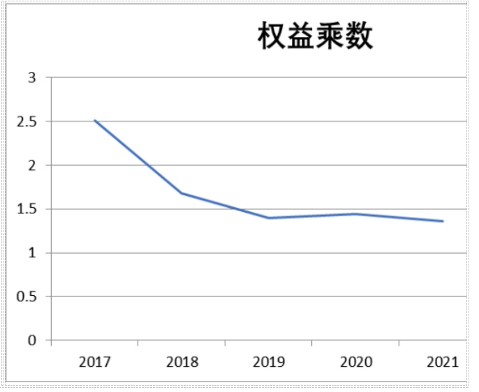 企业财务报表分析 ——以某控股集团股份有限公司为例
