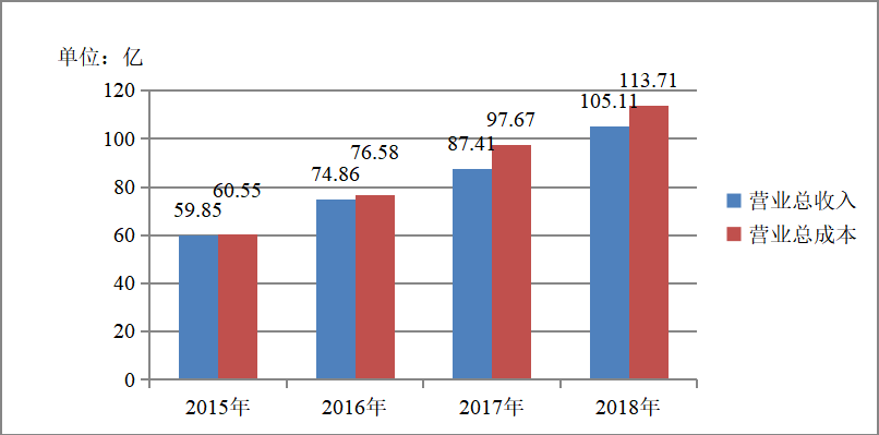 企业盈余管理研究 ——以电广传媒为例