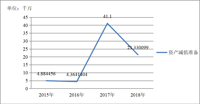 企业盈余管理研究 ——以电广传媒为例