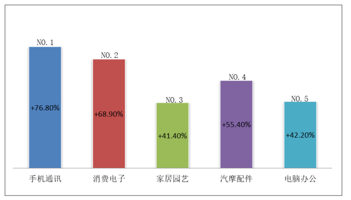 速卖通跨境电商平台发展的问题及对策