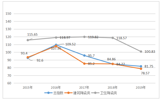 佛山陶瓷出口的现状、问题及对策