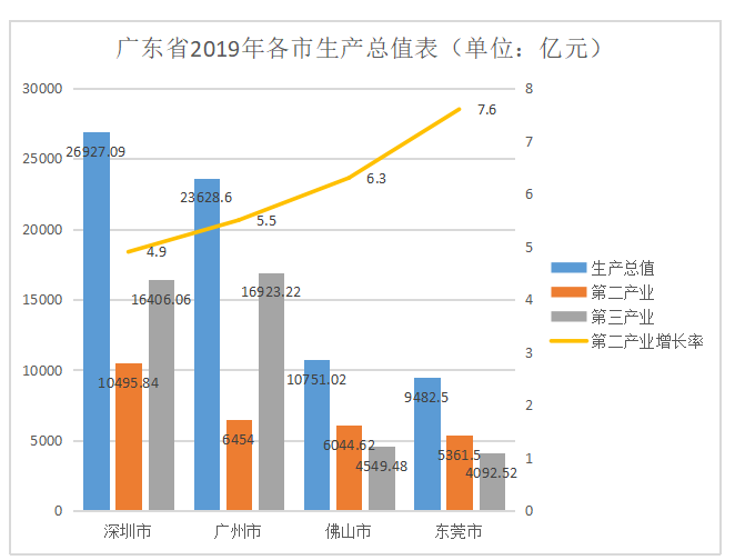 佛山制造业转型升级的问题及对策浅析