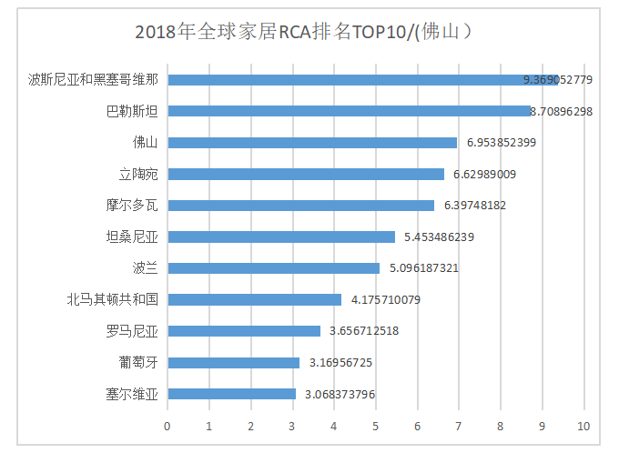 佛山制造业转型升级的问题及对策浅析