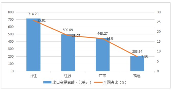 广东纺织服装出口贸易现状与对策分析