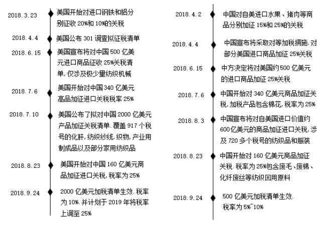 广东纺织服装出口贸易现状与对策分析