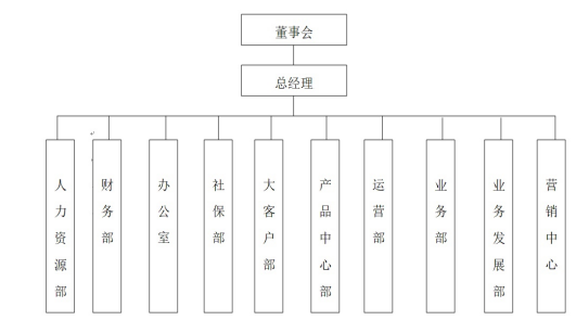 基于培训有效性下员工培训的问题与对策-以广东南油外服为例