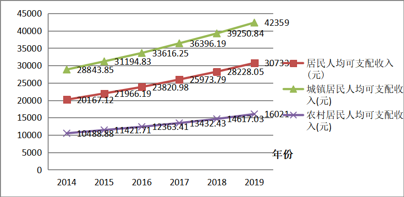 我国个人金融服务的方式和前景研究