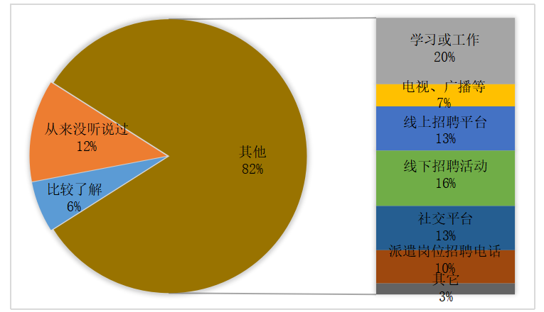 劳务派遣人员的招聘工作问题研究-以广州任仕达人力资源服务有限公司为例