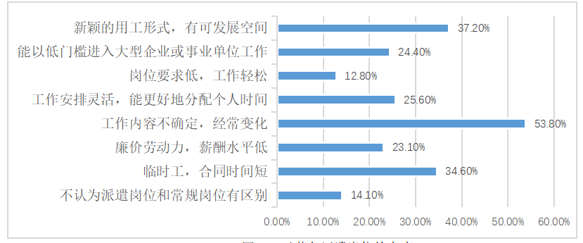 劳务派遣人员的招聘工作问题研究-以广州任仕达人力资源服务有限公司为例