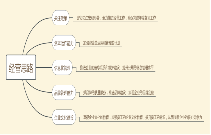企业税务筹划的风险研究及对策分析——以保利房地产股份有限公司为例