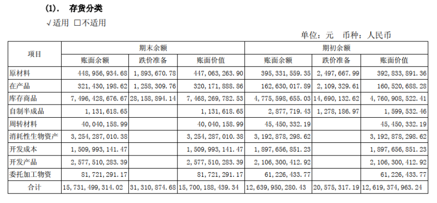 企业会计信息作假及对其防范和处理——以康美药业股份有限公司为例