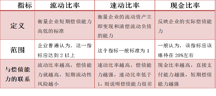 我国交通运输行业上市公司偿债能力分析——以南方航空为例