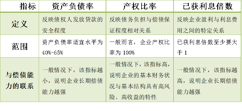 我国交通运输行业上市公司偿债能力分析——以南方航空为例