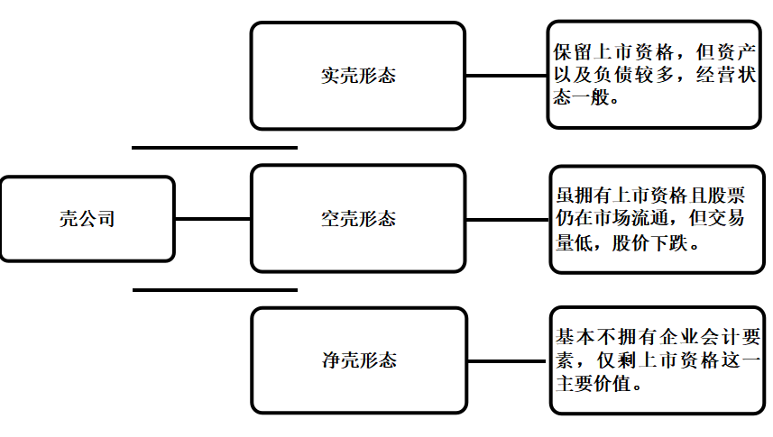 企业借壳上市行为研究——以圆通速递企业为例