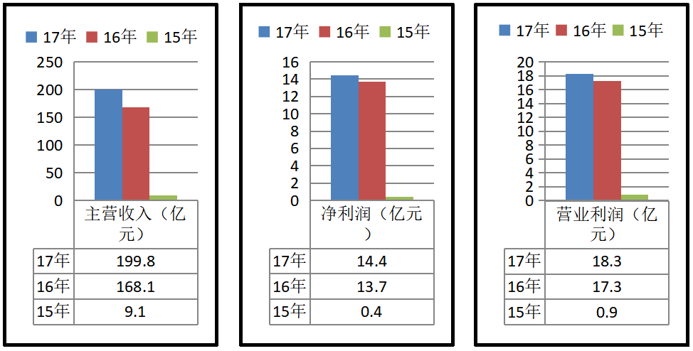 企业借壳上市行为研究——以圆通速递企业为例