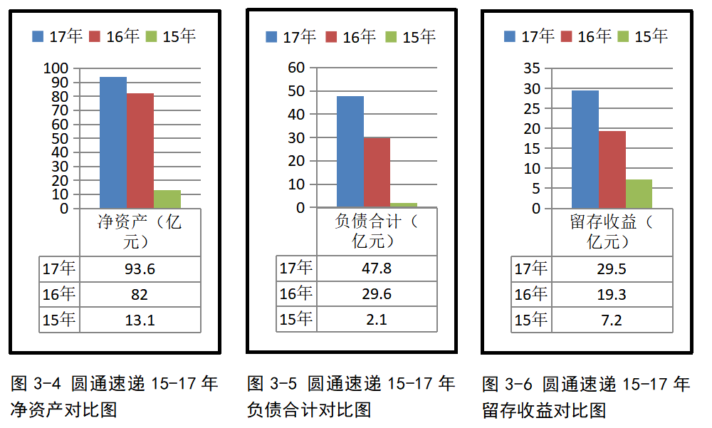 企业借壳上市行为研究——以圆通速递企业为例