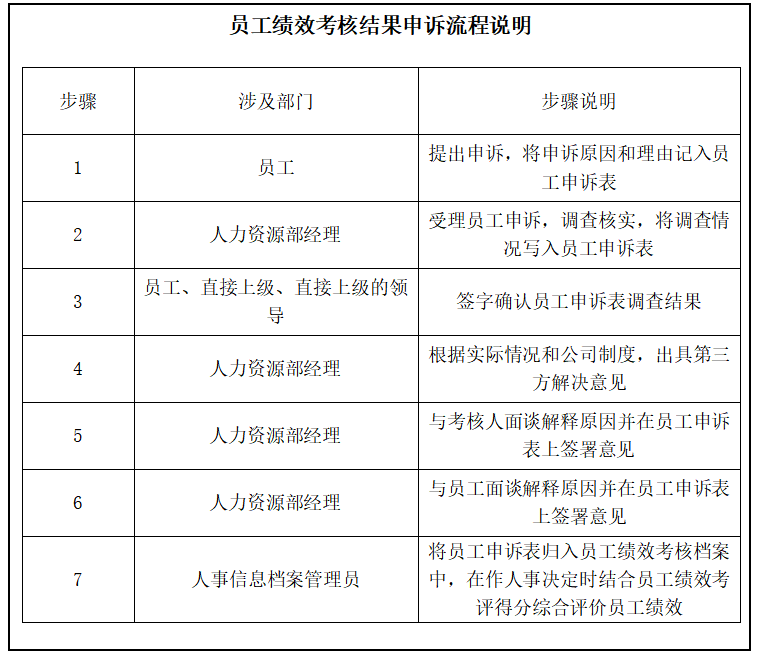 民营企业中层管理人员绩效考核体系研究——以福临门公司为例