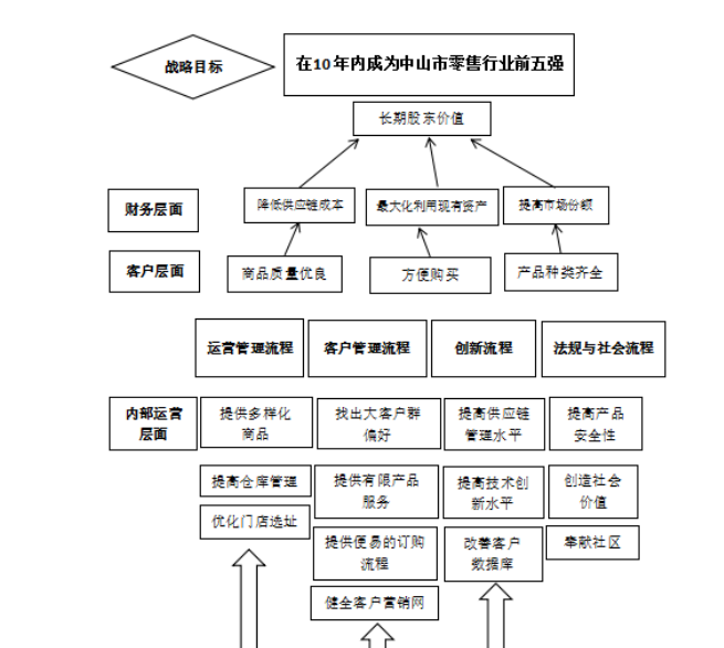 民营企业中层管理人员绩效考核体系研究——以福临门公司为例