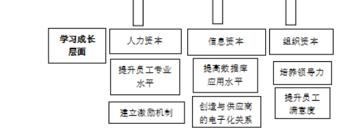 民营企业中层管理人员绩效考核体系研究——以福临门公司为例