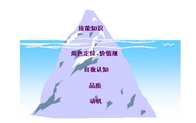 某建筑设计院建筑专业人员基于胜任力的培训体系构建