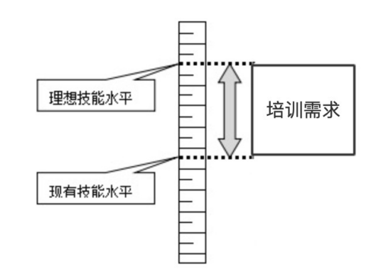 某建筑设计院建筑专业人员基于胜任力的培训体系构建