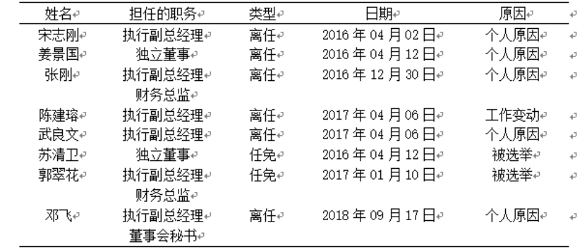 我国制造业上市公司会计信息披露问题研究
